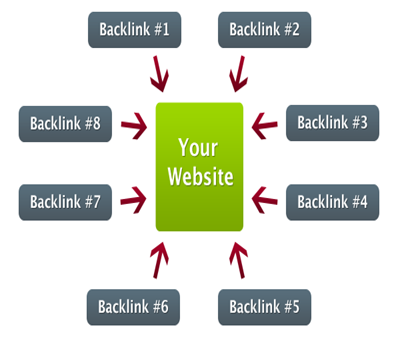 how to create backlinks for my website