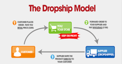 how to pick a dropshipping niche